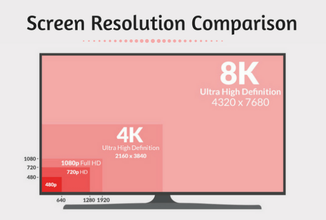 Screen Resolution Comparison 720p VS 1080p VS 4K VS 8K